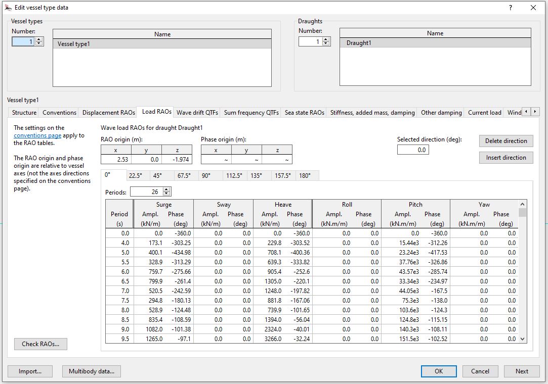 Environmental and vessel input data